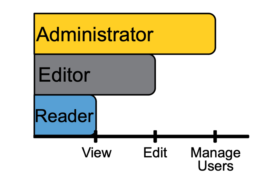 Design Diagram