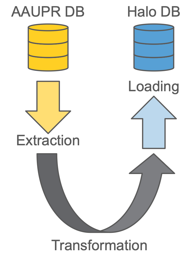 ETL Diagram